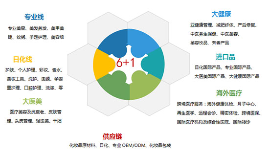 2021第18屆鄭州美業(yè)博覽會6+1展示范圍 2021第18屆鄭州美業(yè)博覽會6+1展示范圍