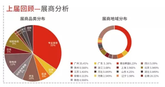 往屆展會分析 往屆展會分析