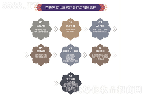 ���ϼ���Ѭ��m͢�^�����������